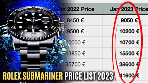 how much does it cost to insure a rolex submariner|rolex refurbishing cost.